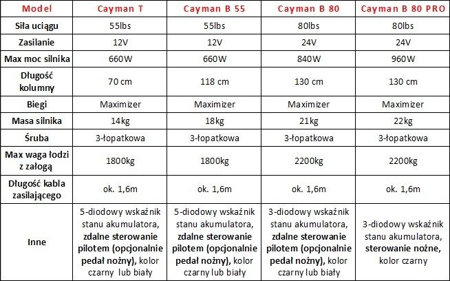 tabela_CAYMAN