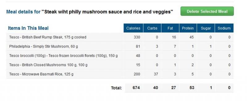 Steakwithphillymushroomsauceandriceandveggies.jpg