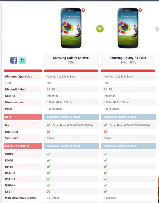 (Info)Diferencias Entre Galaxy S4 I9500 y I9505(I337M)