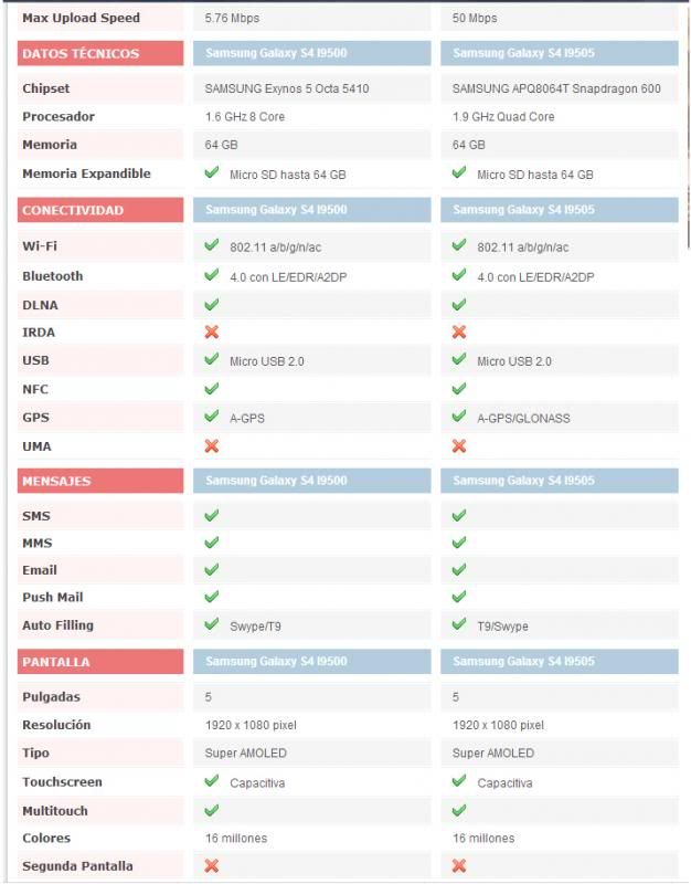 (Info)Diferencias Entre Galaxy S4 I9500 y I9505(I337M)