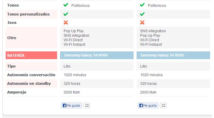 (Info)Diferencias Entre Galaxy S4 I9500 y I9505(I337M)