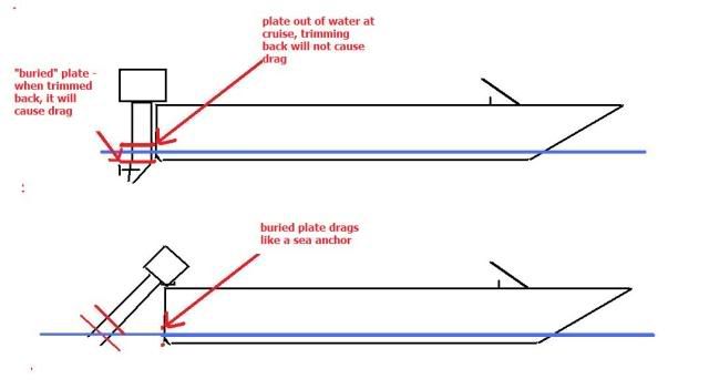 Proper Outboard Engine Height.