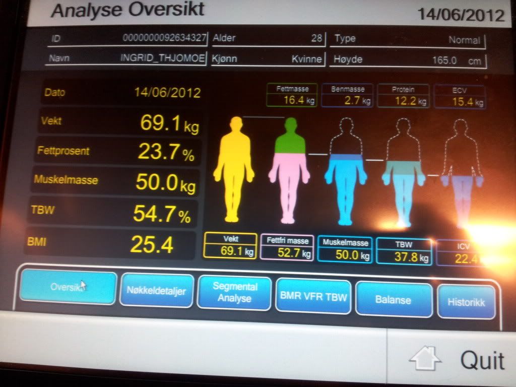 kroppsanalyseresultat