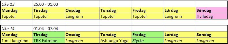 treningsmål treningsdagbok