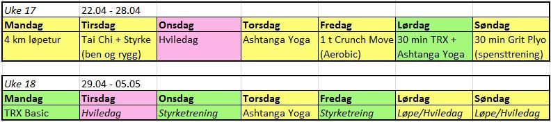 treningsblogg