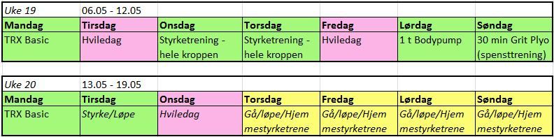 styrketrening blogg