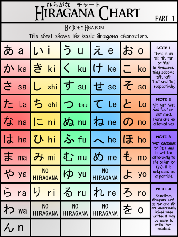 Hiragana Learning Chart