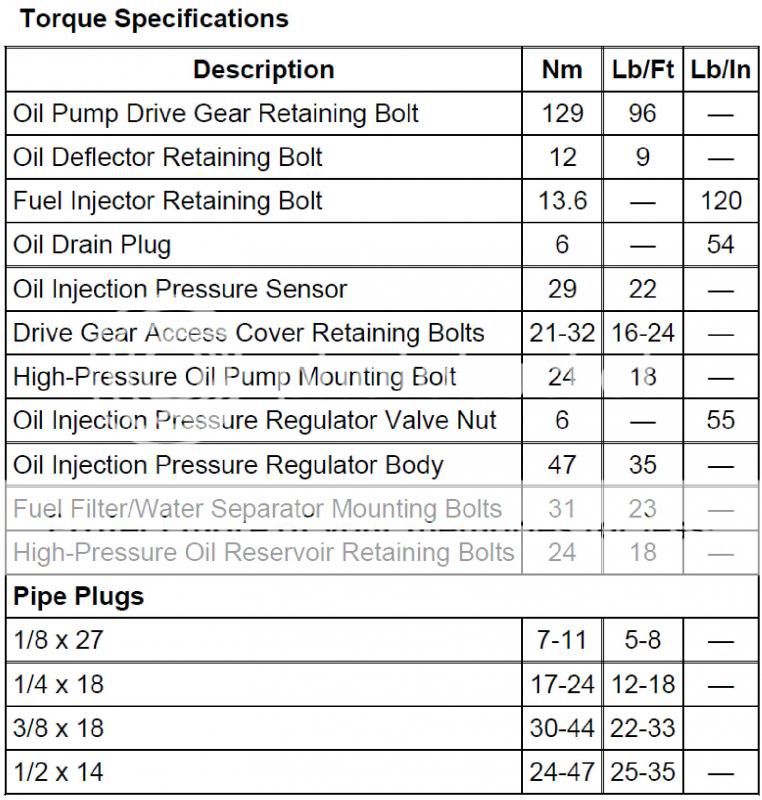 Ford 7.3 injector torque specs #2