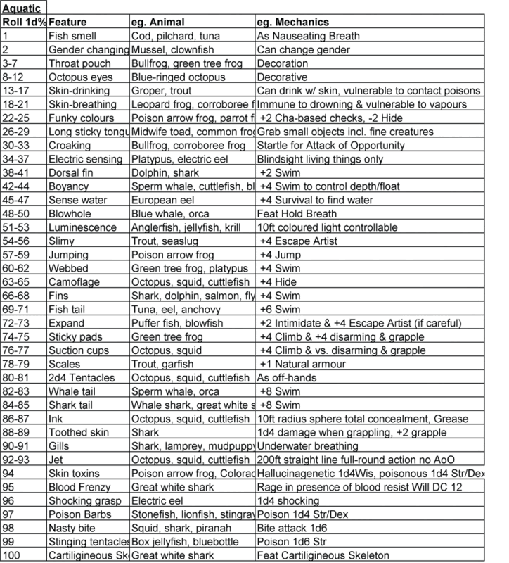 Random Mutations Table Request