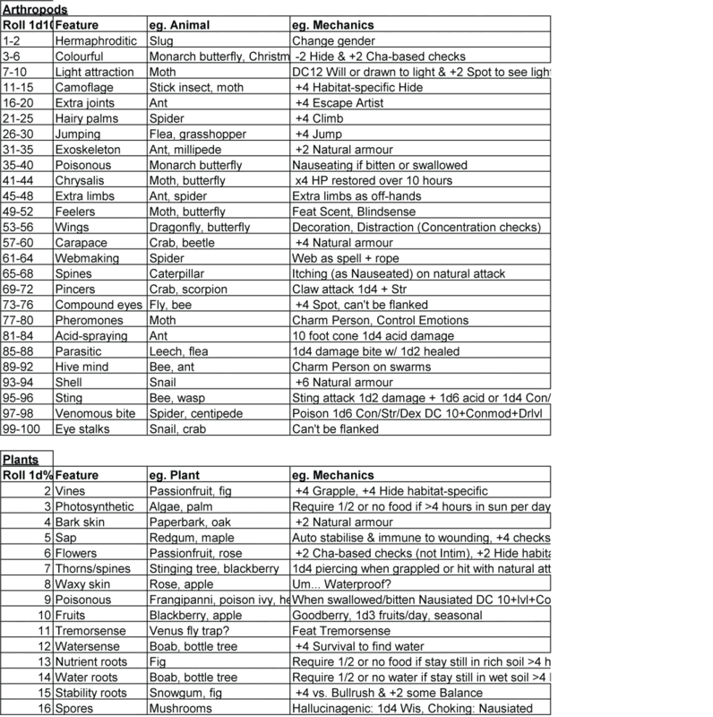 Random Mutations Table Request